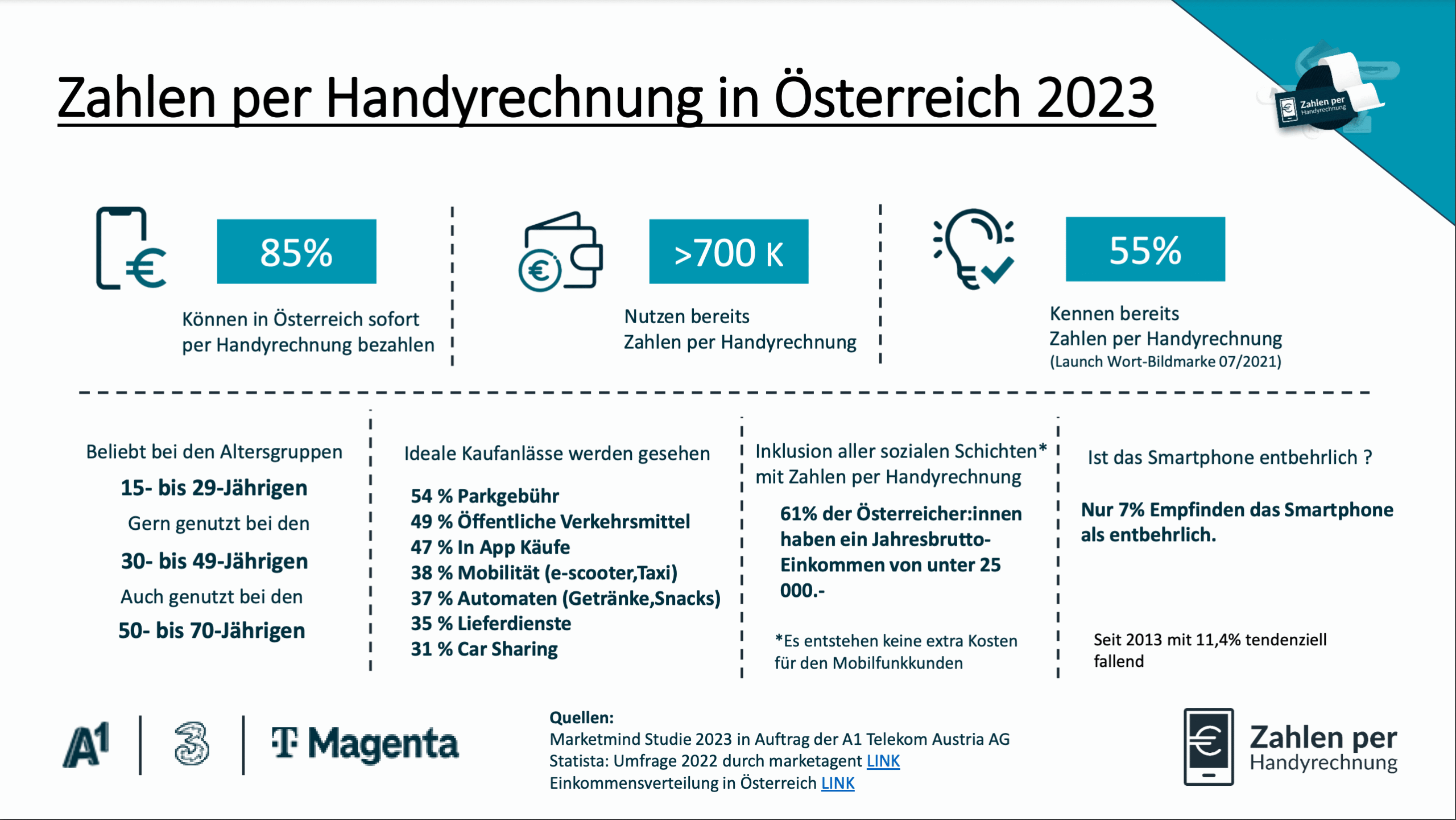 Online-Casino mit Handyguthaben oder Rechnung einzahlen